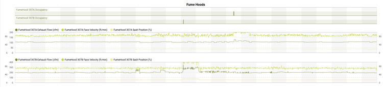 fumehoods