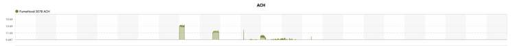 chart-2