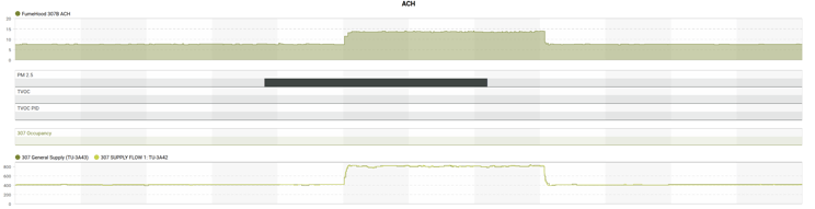 chart-3