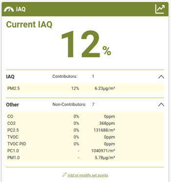 iaq