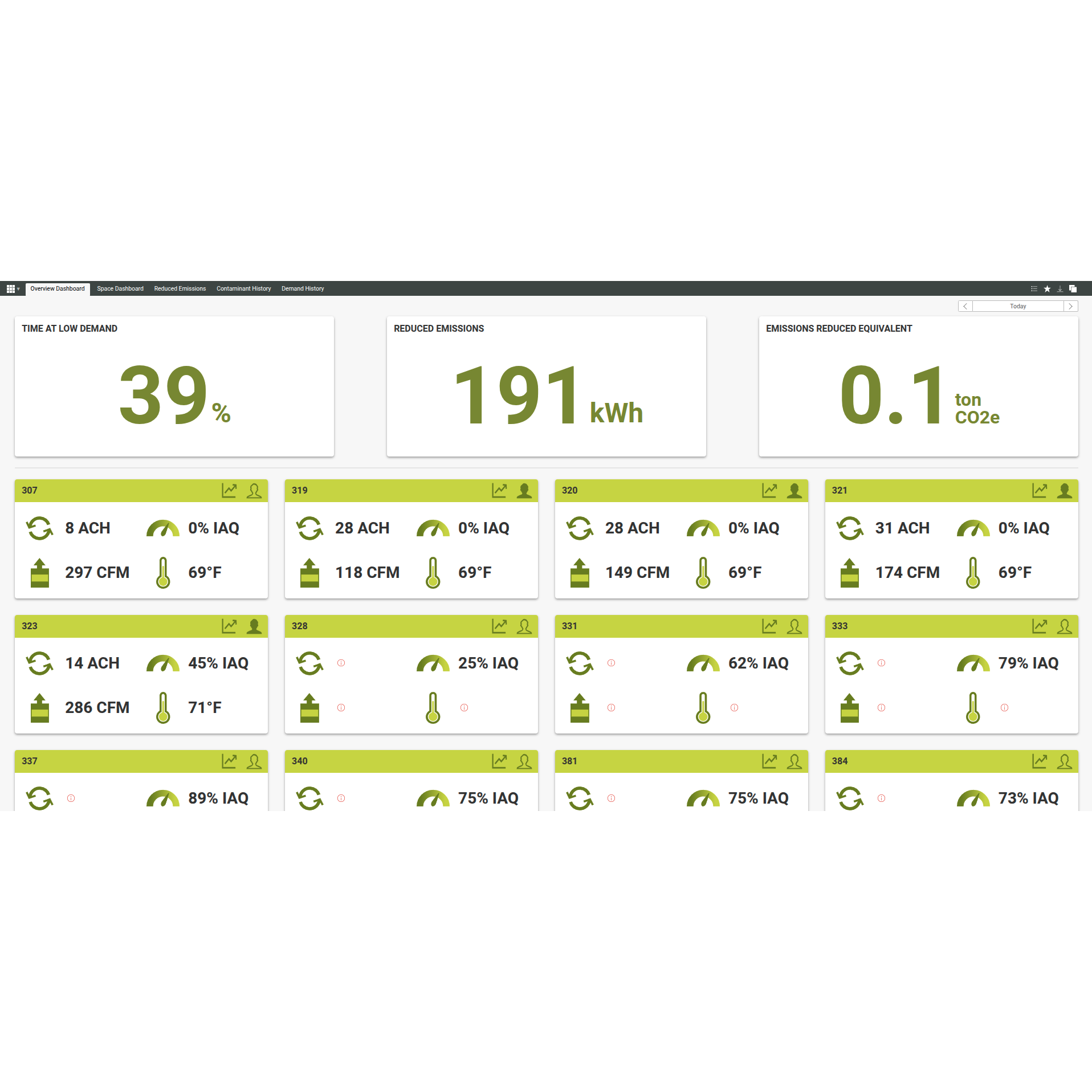 dashboard-sqaure